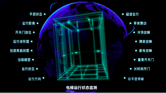 智慧电梯 智慧电梯