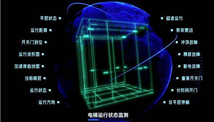 电梯物联网