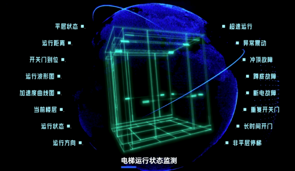 电梯物联网