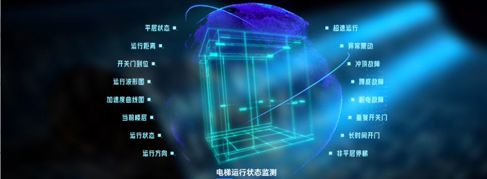 电梯物联网